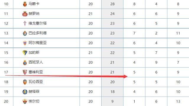 这是劳塔罗在本赛季意甲联赛客场比赛中打进的第9个进球，追平了个人职业生涯意甲单赛季客场进球数纪录，他在2021-22赛季和2022-23赛季分别联赛客场打进9球。